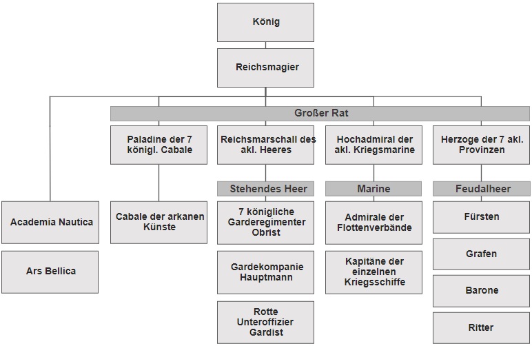Datei:AklonStrukturen2021.jpg