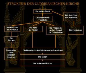 Glaubensstruktur